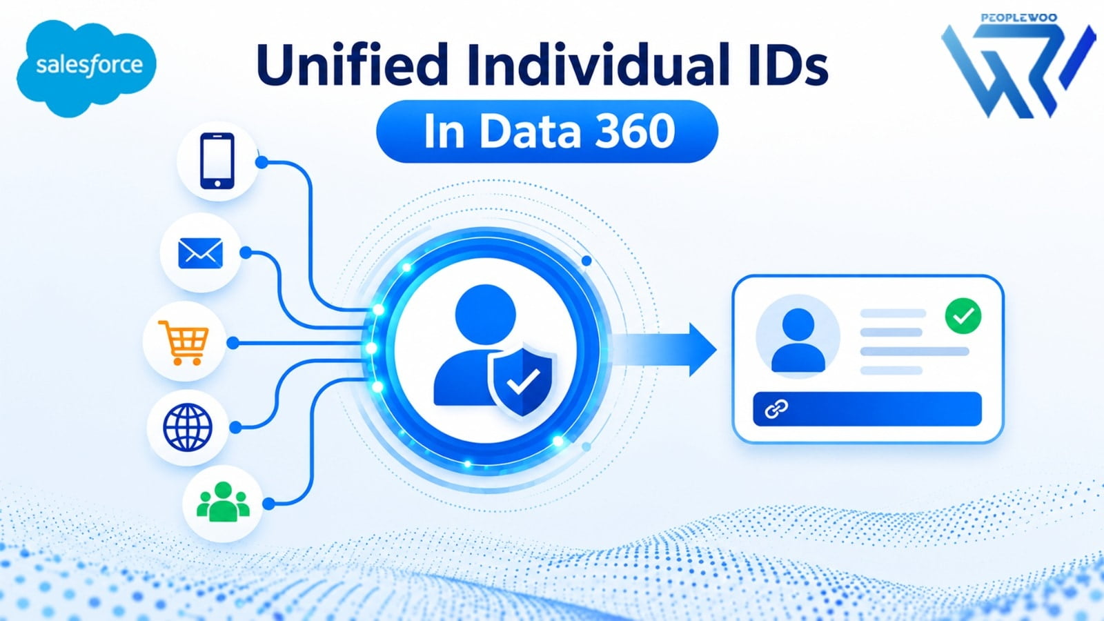 Unified Individual IDs In Data 360 | Peoplewoo Skills